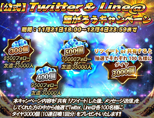 画像ギャラリー No.002のサムネイル画像 / 「クロノスブレイド」，ゲーム内通貨「ダイヤ」がもらえるスペシャルキャンペーン「大感謝祭」が実施