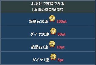 画像ギャラリー No.016のサムネイル画像 / 「テイルズ オブ ザ レイズ」,イベント“永遠の愛 絆の奇跡”が実施中