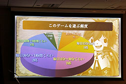 画像ギャラリー No.028のサムネイル画像 / 「予言者育成学園 FTA」のリアルイベント「1周年大感謝祭！」が開催。PSO2コラボの発表，舞台の上演など盛りだくさんの内容に