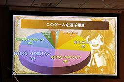 画像ギャラリー No.029のサムネイル画像 / 「予言者育成学園 FTA」のリアルイベント「1周年大感謝祭！」が開催。PSO2コラボの発表，舞台の上演など盛りだくさんの内容に