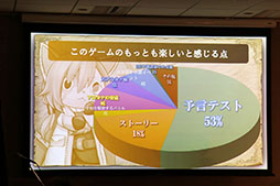画像ギャラリー No.030のサムネイル画像 / 「予言者育成学園 FTA」のリアルイベント「1周年大感謝祭！」が開催。PSO2コラボの発表，舞台の上演など盛りだくさんの内容に