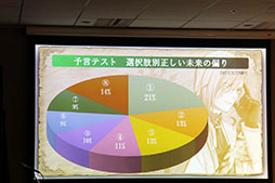 画像ギャラリー No.040のサムネイル画像 / 「予言者育成学園 FTA」のリアルイベント「1周年大感謝祭！」が開催。PSO2コラボの発表，舞台の上演など盛りだくさんの内容に