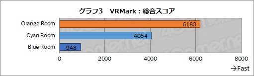 画像ギャラリー No.038のサムネイル画像 / Lenovo「Legion Y720 Tower」ミニレビュー。Ryzen 7 1800X&RX 570搭載で税込14万円台半ばなゲーマー向けPCの実力は
