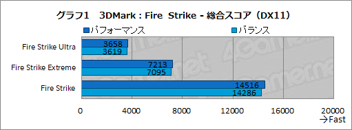 画像ギャラリー No.041のサムネイル画像 / 【PR】LenovoのゲームノートPC「Legion 550i」のゲームにおける実力は？　「Apex Legends」で快適さを確かめてみた