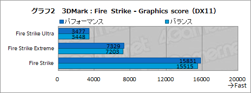画像ギャラリー No.042のサムネイル画像 / 【PR】LenovoのゲームノートPC「Legion 550i」のゲームにおける実力は？　「Apex Legends」で快適さを確かめてみた