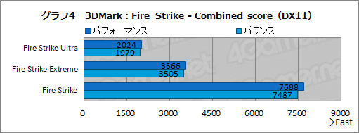画像ギャラリー No.044のサムネイル画像 / 【PR】LenovoのゲームノートPC「Legion 550i」のゲームにおける実力は？　「Apex Legends」で快適さを確かめてみた