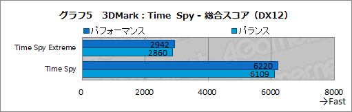 画像ギャラリー No.045のサムネイル画像 / 【PR】LenovoのゲームノートPC「Legion 550i」のゲームにおける実力は？　「Apex Legends」で快適さを確かめてみた