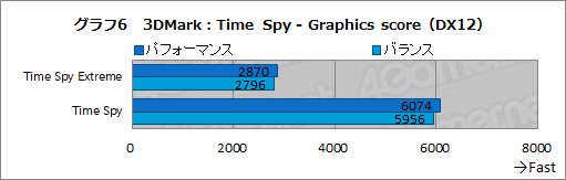 画像ギャラリー No.046のサムネイル画像 / 【PR】LenovoのゲームノートPC「Legion 550i」のゲームにおける実力は？　「Apex Legends」で快適さを確かめてみた