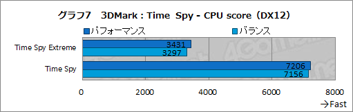 画像ギャラリー No.047のサムネイル画像 / 【PR】LenovoのゲームノートPC「Legion 550i」のゲームにおける実力は？　「Apex Legends」で快適さを確かめてみた