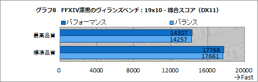 画像ギャラリー No.048のサムネイル画像 / 【PR】LenovoのゲームノートPC「Legion 550i」のゲームにおける実力は？　「Apex Legends」で快適さを確かめてみた
