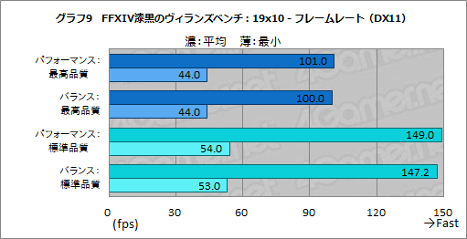 画像ギャラリー No.049のサムネイル画像 / 【PR】LenovoのゲームノートPC「Legion 550i」のゲームにおける実力は？　「Apex Legends」で快適さを確かめてみた