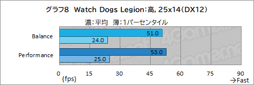 画像ギャラリー No.039のサムネイル画像 / 【PR】LenovoのノートPC「Legion 560 Pro」は,高性能に加えて使い勝手の良さにもこだわった死角のないゲームPCである