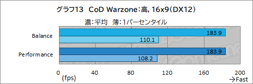 画像ギャラリー No.044のサムネイル画像 / 【PR】LenovoのノートPC「Legion 560 Pro」は,高性能に加えて使い勝手の良さにもこだわった死角のないゲームPCである