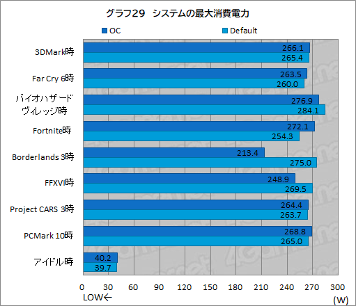 画像ギャラリー No.063のサムネイル画像 / 【PR】Lenovo「Legion 770i」は,真にデスクトップPC並みの性能とスタイリッシュな筐体を両立するゲームノートPCだ