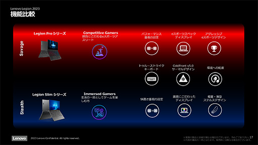 画像ギャラリー No.008のサムネイル画像 / RTX 40シリーズ搭載のゲームノートPC「Legion Pro 7i」などが国内発売。カジュアルゲーマー向けの新ブランド「LOQ」も公開に