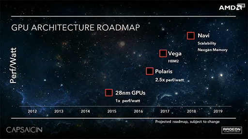 画像ギャラリー No.030のサムネイル画像 / 西川善司の3DGE:「Polaris」世代のRadeonは何が新しいのか(1)GPUアーキテクチャを丸裸にする