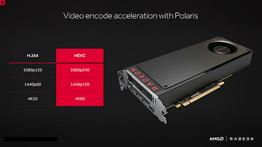 画像ギャラリー No.014のサムネイル画像 / 西川善司の3DGE：「Polaris」世代のRadeonは何が新しいのか（2）HDMI 2.0bにDP 1.4，H.265。機能面は競合と似たものに