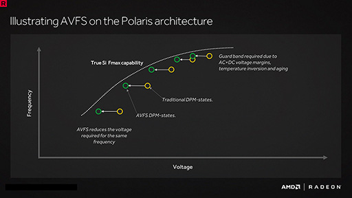 画像ギャラリー No.021のサムネイル画像 / 西川善司の3DGE：「Polaris」世代のRadeonは何が新しいのか（2）HDMI 2.0bにDP 1.4，H.265。機能面は競合と似たものに