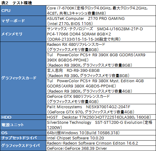画像ギャラリー No.015のサムネイル画像 / 「Radeon RX 480」レビュー。Polaris世代第1弾となるコスパ重視のGPU，その絶対性能を探る