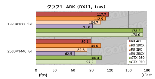 画像ギャラリー No.020のサムネイル画像 / 「Radeon RX 480」レビュー。Polaris世代第1弾となるコスパ重視のGPU，その絶対性能を探る