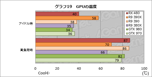 画像ギャラリー No.037のサムネイル画像 / 「Radeon RX 480」レビュー。Polaris世代第1弾となるコスパ重視のGPU，その絶対性能を探る
