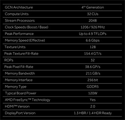 画像ギャラリー No.007のサムネイル画像 / 「Radeon RX 470」レビュー。Polaris 10コアの第2弾は,ミドルクラス市場の新たな本命か