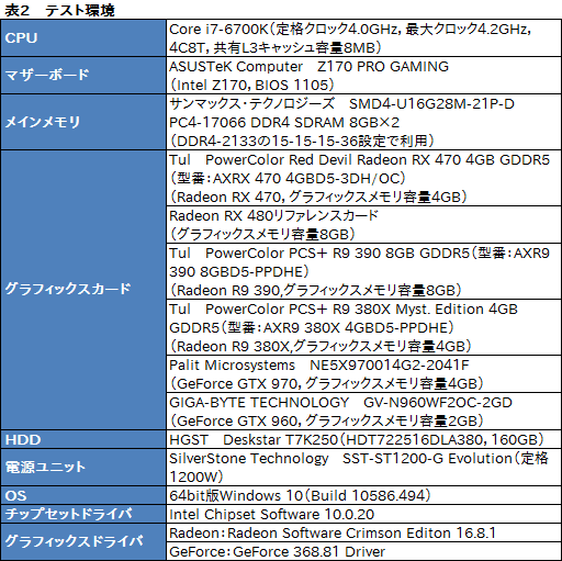 画像ギャラリー No.021のサムネイル画像 / 「Radeon RX 470」レビュー。Polaris 10コアの第2弾は,ミドルクラス市場の新たな本命か