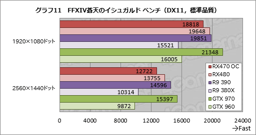画像ギャラリー No.033のサムネイル画像 / 「Radeon RX 470」レビュー。Polaris 10コアの第2弾は,ミドルクラス市場の新たな本命か