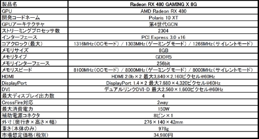 画像ギャラリー No.002のサムネイル画像 / MSI,Twin Frozr VIクーラー搭載でOC仕様のRX 480カードを発売