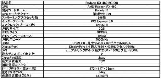 画像ギャラリー No.002のサムネイル画像 / MSI，クロックアップ仕様の短尺RX 460カードを発売