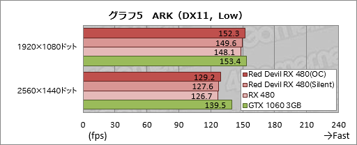 画像ギャラリー No.025のサムネイル画像 / PowerColorの全長300mm級RX 480カード「Red Devil」をテスト。大型のクロックアップモデルは期待に応えてくれるか
