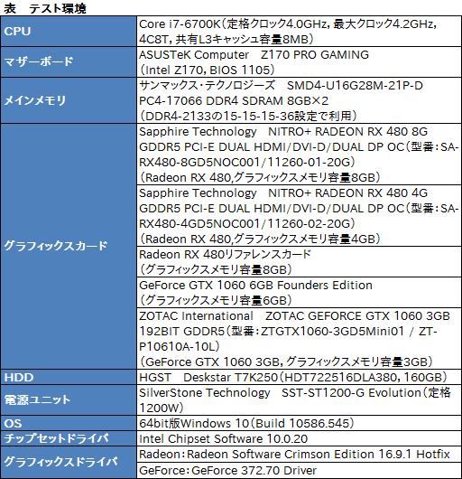 画像ギャラリー No.059のサムネイル画像 / Sapphire渾身のRX 480カード「NITRO＋」レビュー。メモリ容量8GB版と4GB版にはそれぞれ異なる個性があった