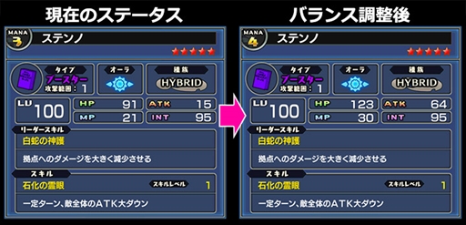画像ギャラリー No.004のサムネイル画像 / 「限界凸騎 モンスターモンピース NAKED」,配信100日を記念したアップデートを実施