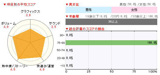 グラフ
