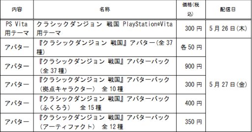 画像ギャラリー No.001のサムネイル画像 / 「クラシックダンジョン 戦国」,PS Vita用テーマ&アバターが配信