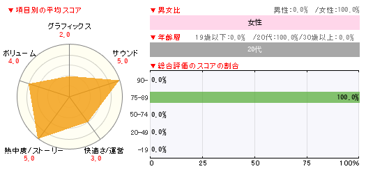グラフ