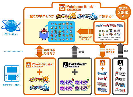 画像ギャラリー No.003のサムネイル画像 / 「ポケモンバンク」が「ポケットモンスター サン・ムーン」に対応。幻のポケモン ミュウ専用のZクリスタル「ミュウZ」がもらえる期間限定企画も