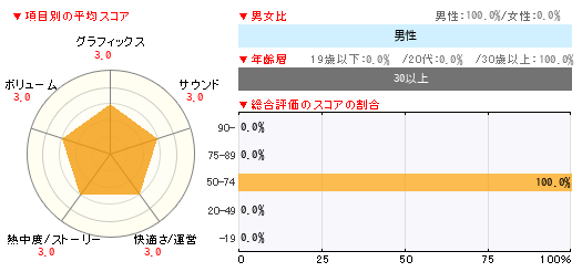 グラフ