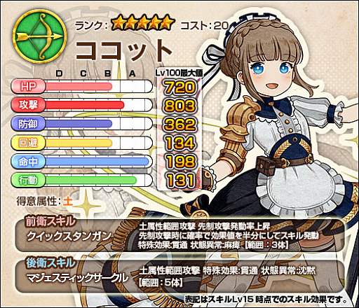 画像ギャラリー No.004のサムネイル画像 / 「ワンモア・フリーライフ・オンライン」，プレミアムスカウトにアルネ（★5）とココット（★5）が登場