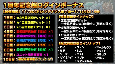 画像ギャラリー No.008のサムネイル画像 / 「グランドサマナーズ」,1周年記念のアニメーションPVが公開に