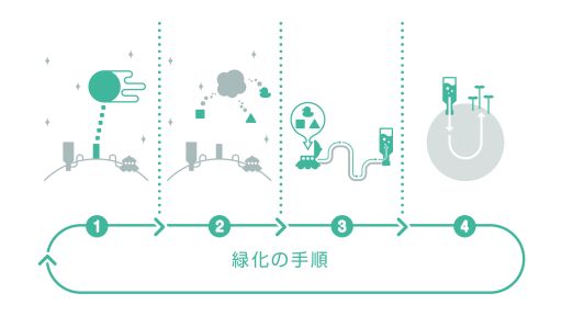 画像ギャラリー No.001のサムネイル画像 / 緑化SLG「みどりのほしぼし」,10言語・全世界約140か国以上で配信開始