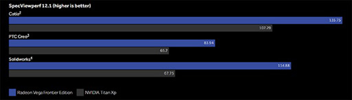 画像ギャラリー No.003のサムネイル画像 / エーキューブ,「Radeon Vega Frontier Edition」を7月中に国内発売。空冷版は18万円台前半,液冷版は27万円前後の予定