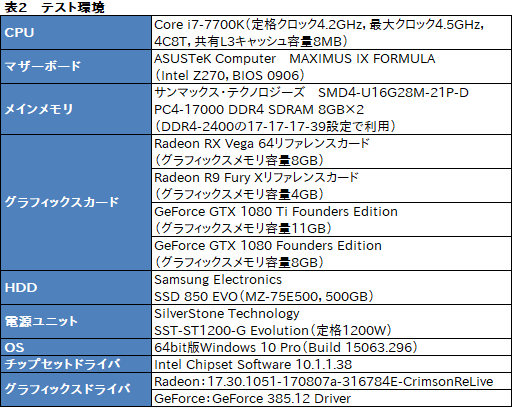 画像ギャラリー No.024のサムネイル画像 / 「Radeon RX Vega 64」レビュー。ついに登場したVegaは,AMDと一緒に壮大な夢を見たい人向けのGPUだ