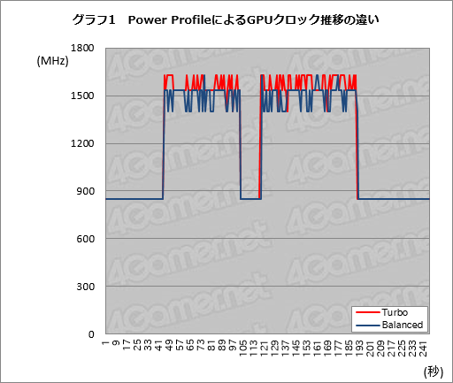 画像ギャラリー No.031のサムネイル画像 / 「Radeon RX Vega 64」レビュー。ついに登場したVegaは,AMDと一緒に壮大な夢を見たい人向けのGPUだ