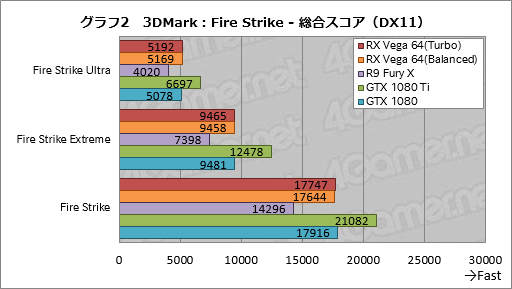 画像ギャラリー No.032のサムネイル画像 / 「Radeon RX Vega 64」レビュー。ついに登場したVegaは,AMDと一緒に壮大な夢を見たい人向けのGPUだ