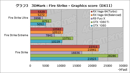 画像ギャラリー No.033のサムネイル画像 / 「Radeon RX Vega 64」レビュー。ついに登場したVegaは,AMDと一緒に壮大な夢を見たい人向けのGPUだ