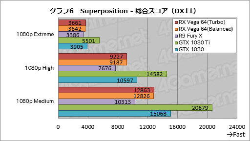 画像ギャラリー No.036のサムネイル画像 / 「Radeon RX Vega 64」レビュー。ついに登場したVegaは,AMDと一緒に壮大な夢を見たい人向けのGPUだ