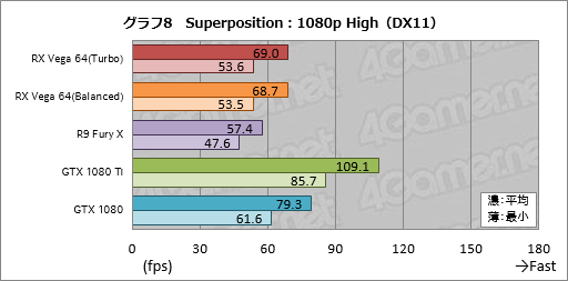 画像ギャラリー No.038のサムネイル画像 / 「Radeon RX Vega 64」レビュー。ついに登場したVegaは,AMDと一緒に壮大な夢を見たい人向けのGPUだ