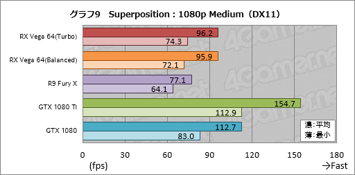 画像ギャラリー No.039のサムネイル画像 / 「Radeon RX Vega 64」レビュー。ついに登場したVegaは,AMDと一緒に壮大な夢を見たい人向けのGPUだ