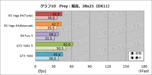 画像ギャラリー No.040のサムネイル画像 / 「Radeon RX Vega 64」レビュー。ついに登場したVegaは,AMDと一緒に壮大な夢を見たい人向けのGPUだ